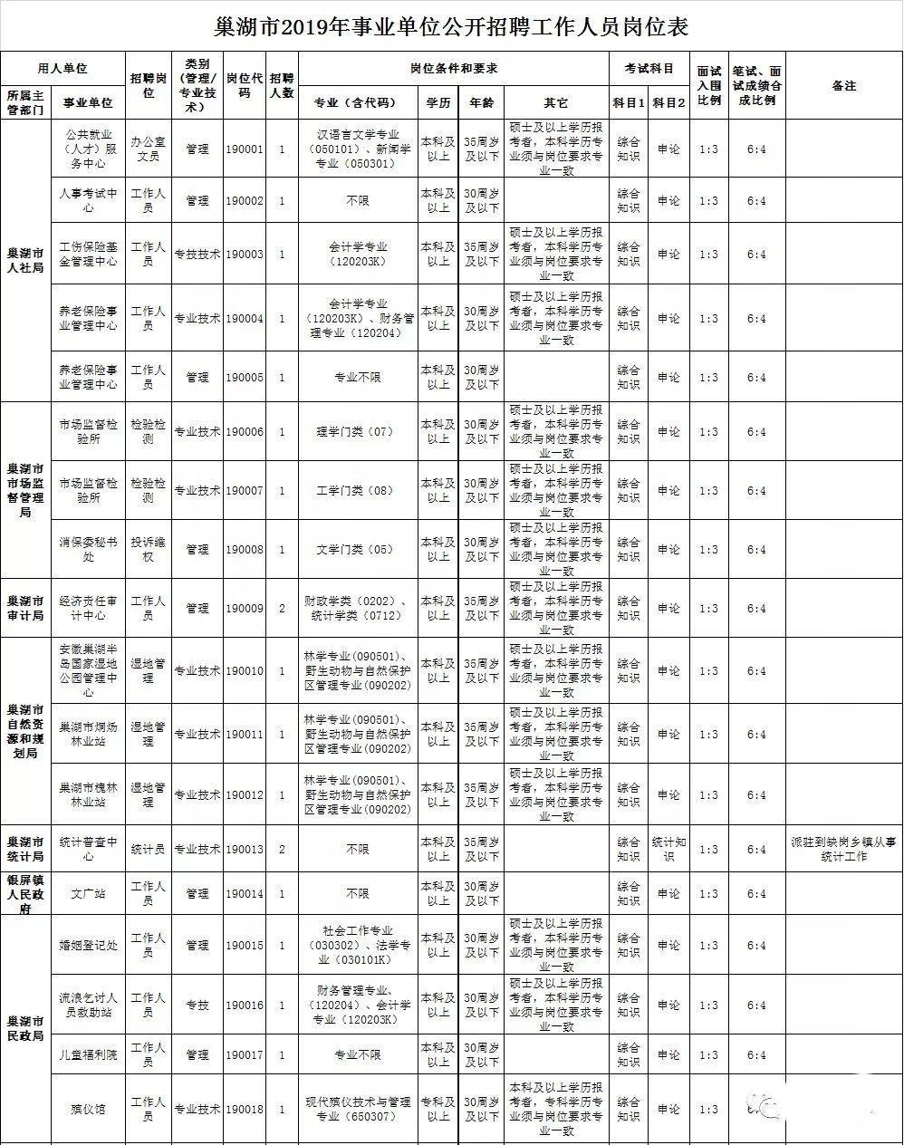 巢湖市最新招聘信息汇总