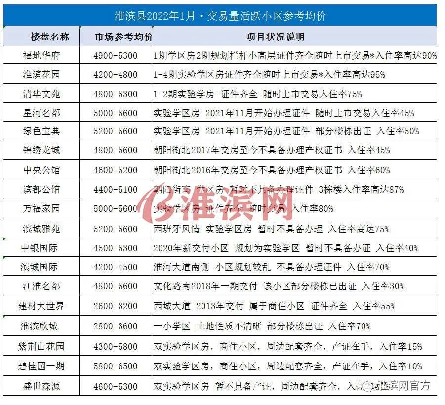 淮滨最新房价动态及市场趋势深度解析与未来展望