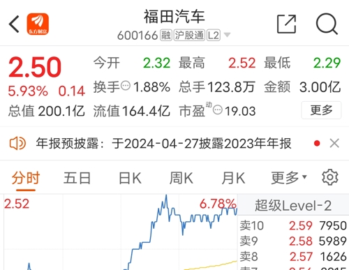 福田汽车股票最新消息深度解读与分析