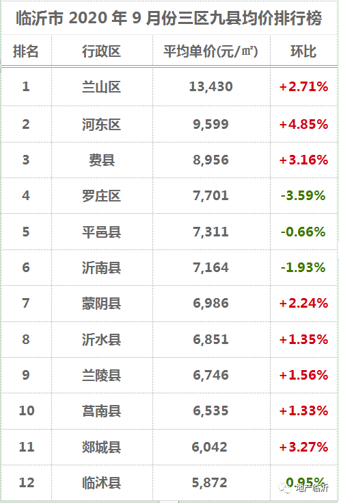 山东临沂房价走势揭秘，最新消息、市场趋势与未来展望